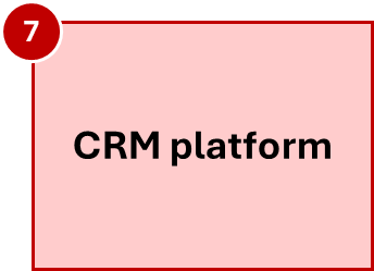 Crmplat
